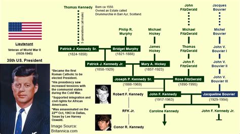 Kennedy curse family tree